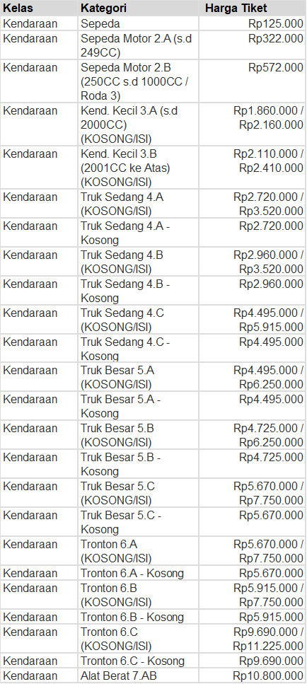 harga tiket kapal surabaya lombok