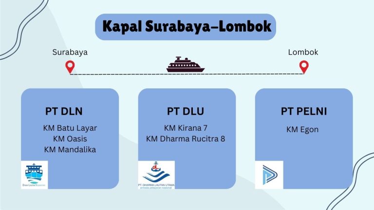 Kapal Surabaya Lombok Pp Jadwal Harga Tiket Terbaru